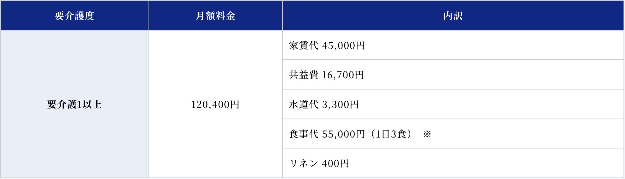 さくらホーム伊在1料金表