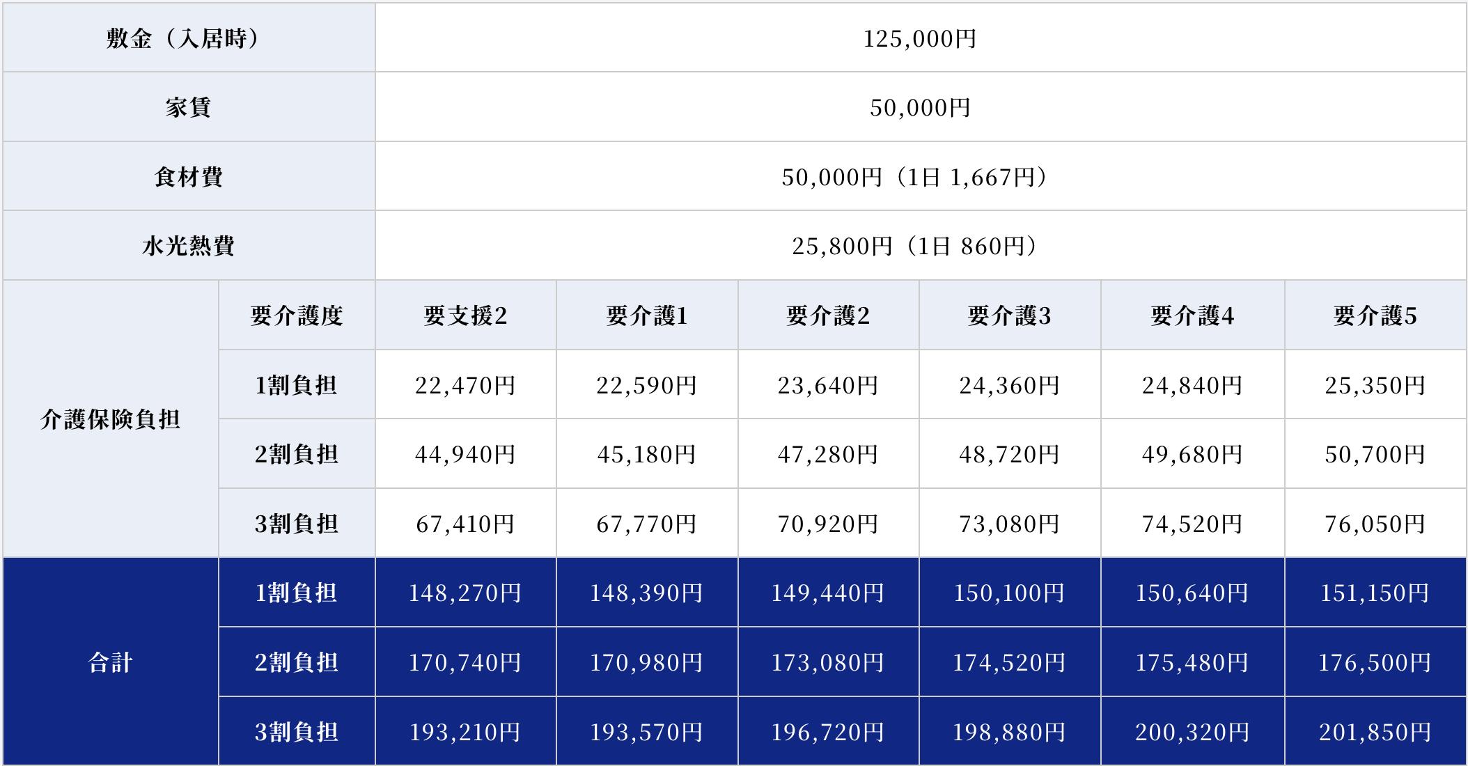 さくらグループホーム石巻料金表１