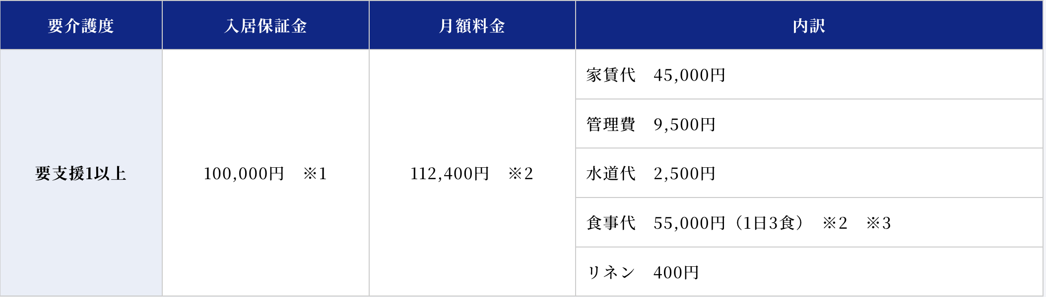 サンライズ柏木料金表