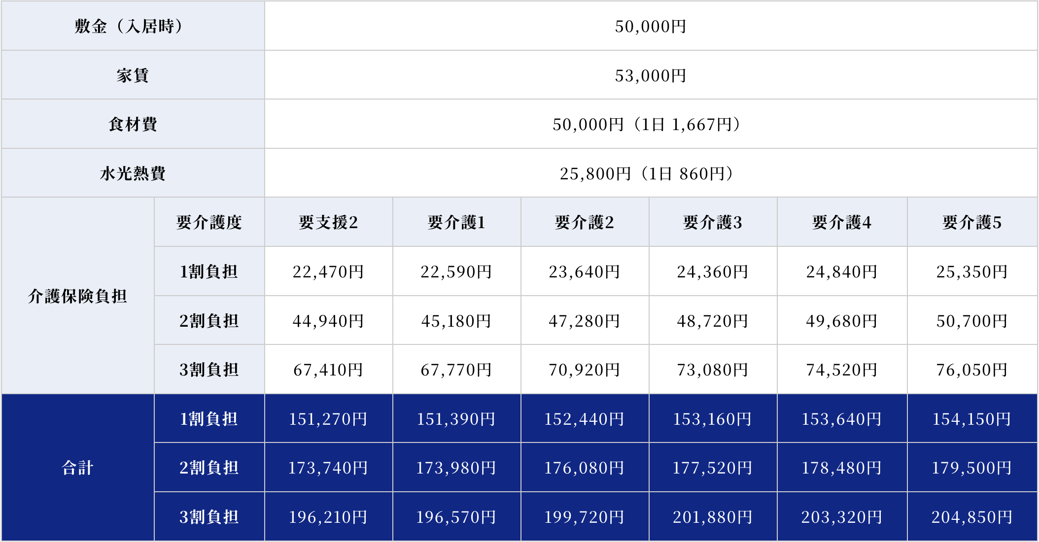さくらグループホーム角田料金表