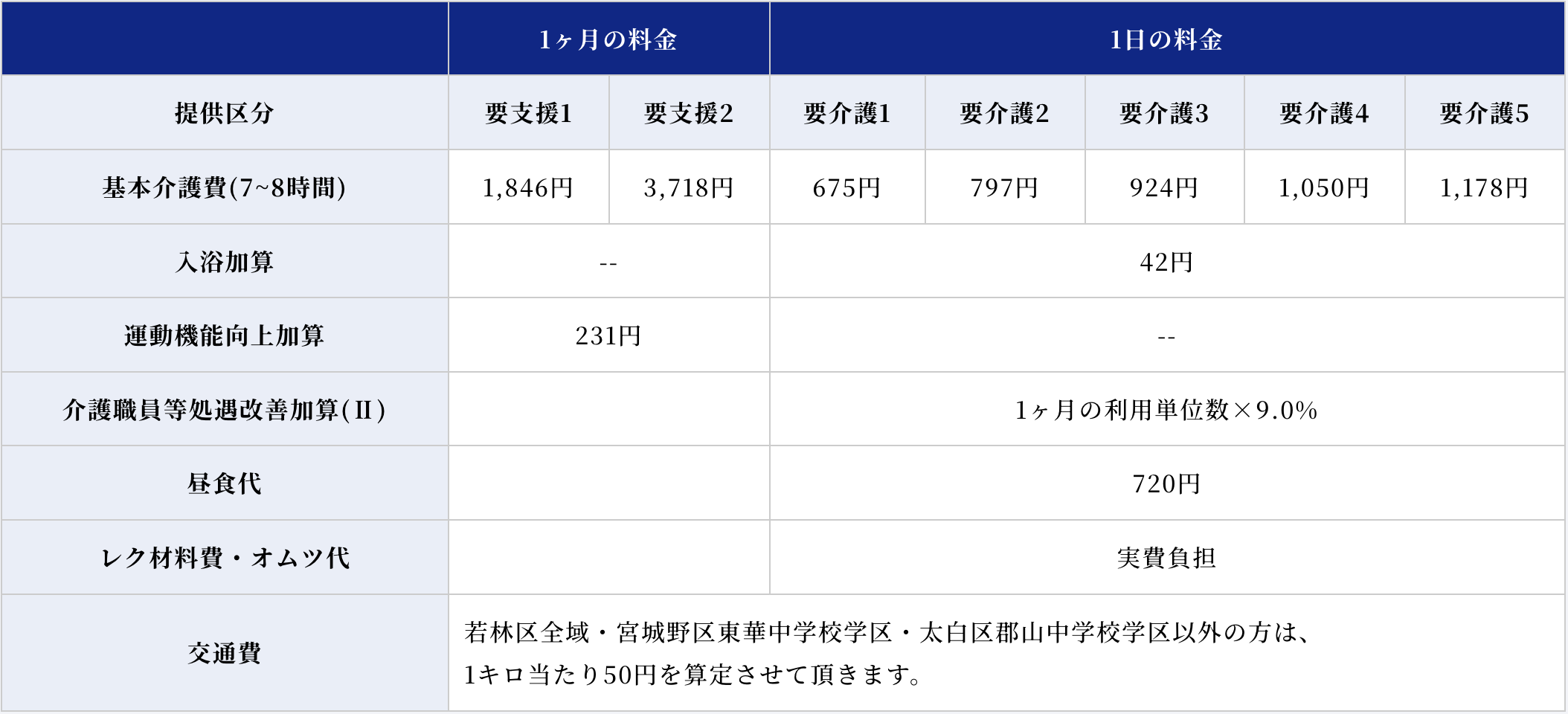 さくらデイサービスやまと料金表