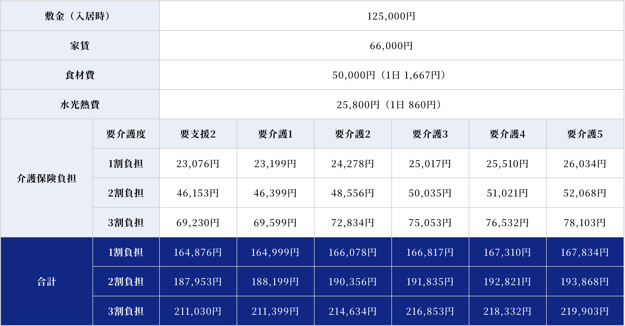 さくらグループホームやまと料金表１