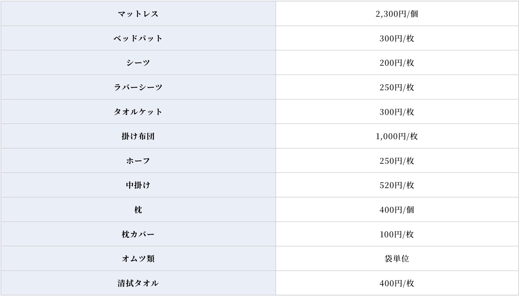 さくらグループホームやまと料金表2