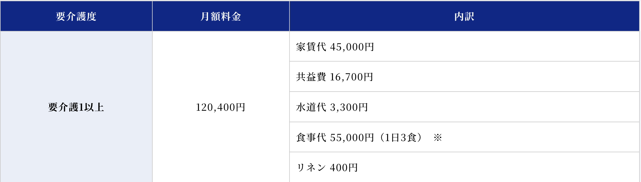 さくらホームやまと料金表
