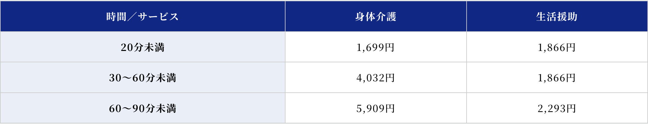 さくらヘルパーステーション福田町料金表